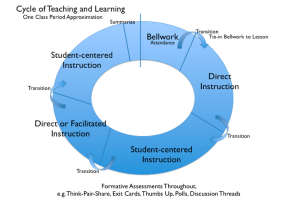 TeachingCycleEHVickery